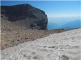 Passo Staulanza - Monte Pelmo